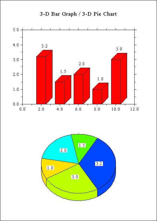 DISLIN for Borland C++ 5.5 Screenshot